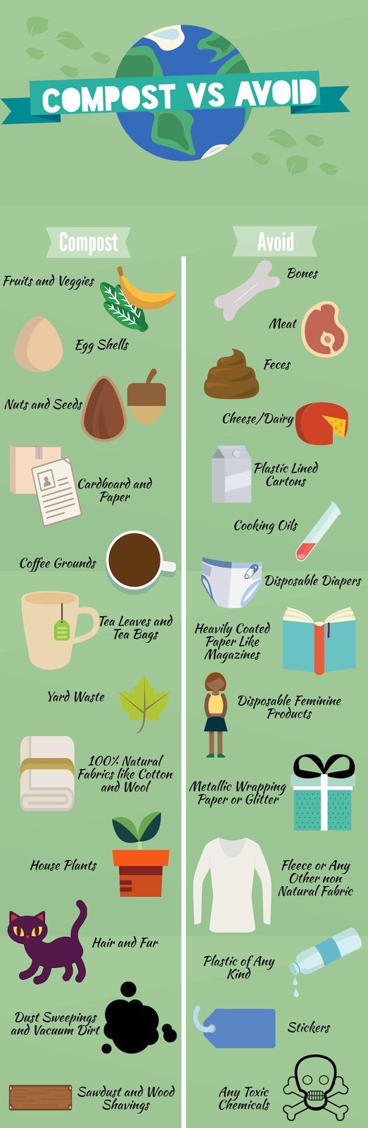 Composting Ingredients Chart